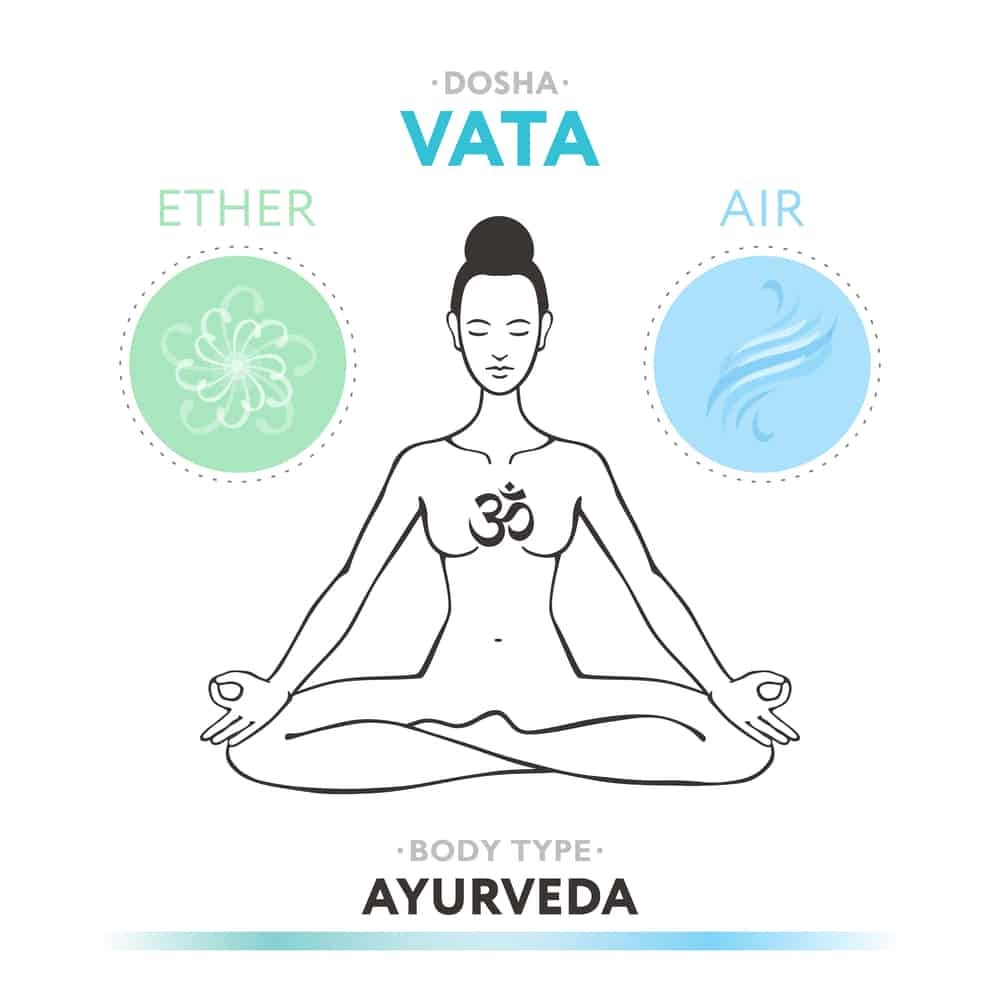 An Introduction to Ayurveda